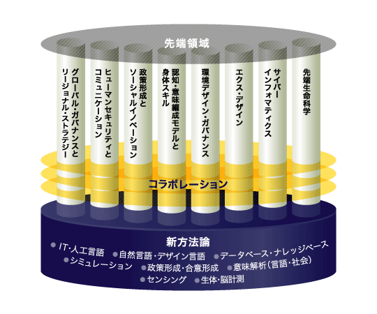 プログラム制度