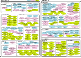 受賞論文中の分析図