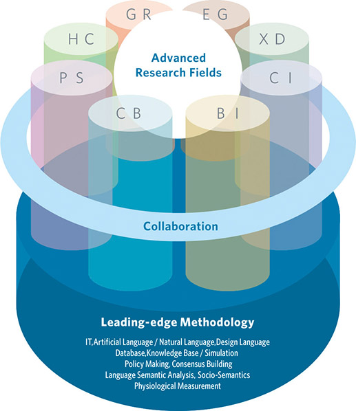 Programs (Research Fields)