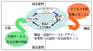 「社会イノベータ」とは