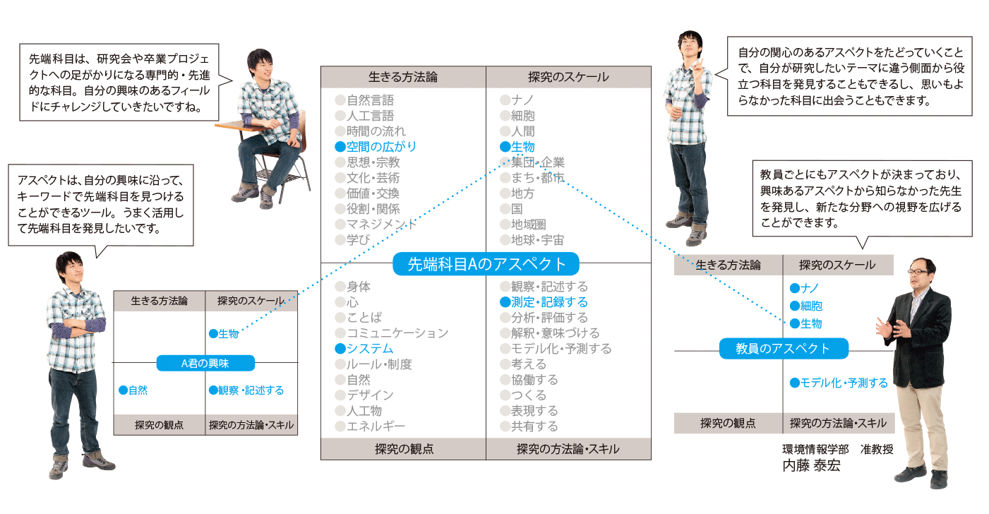 先端科目Aのアスペクト.gif