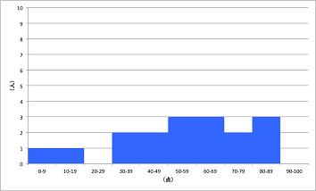 graph2-1.png