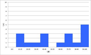 graph3-1.png